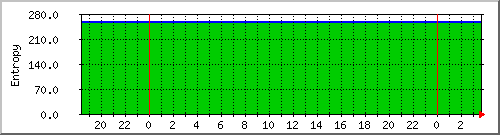 entropy Traffic Graph